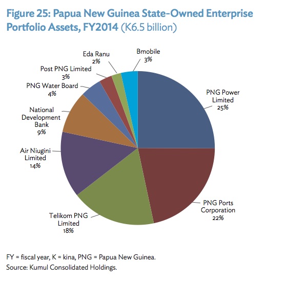 Asian Development Bank puts case for greater private involvement in ...