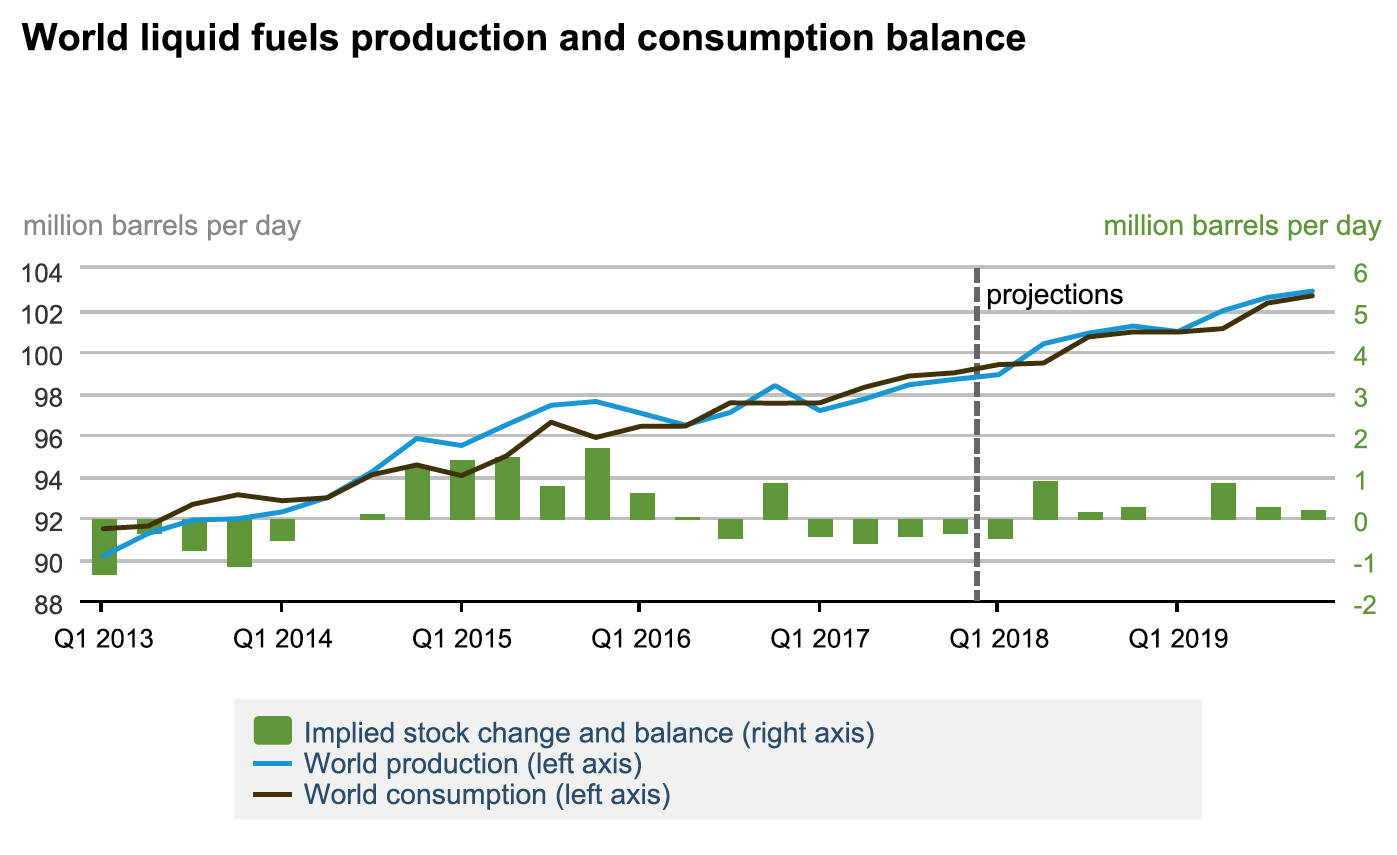 Oil prices up and gold stronger: a monthly review of Papua New Guinea’s ...