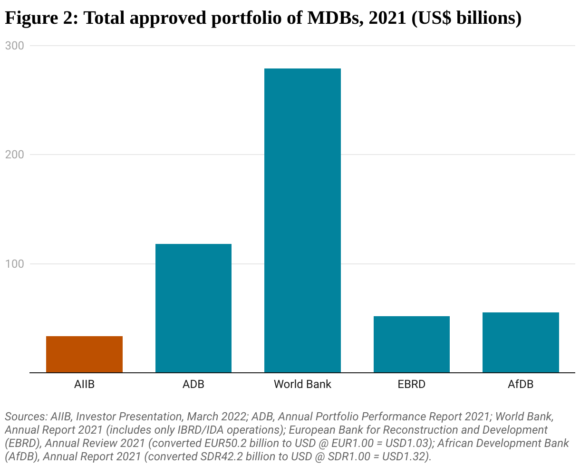 Analysis: Assessing The Asian Infrastructure Investment Bank - Business ...