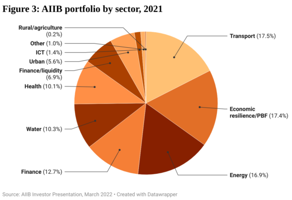 Analysis: Assessing The Asian Infrastructure Investment Bank - Business ...